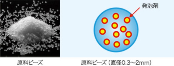 原料ビーズイメージ図