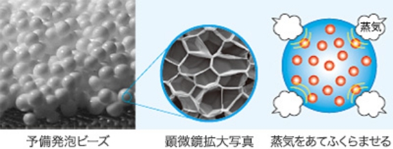 予備発泡イメージ図