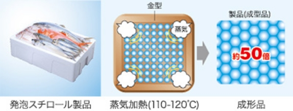 成形イメージ図